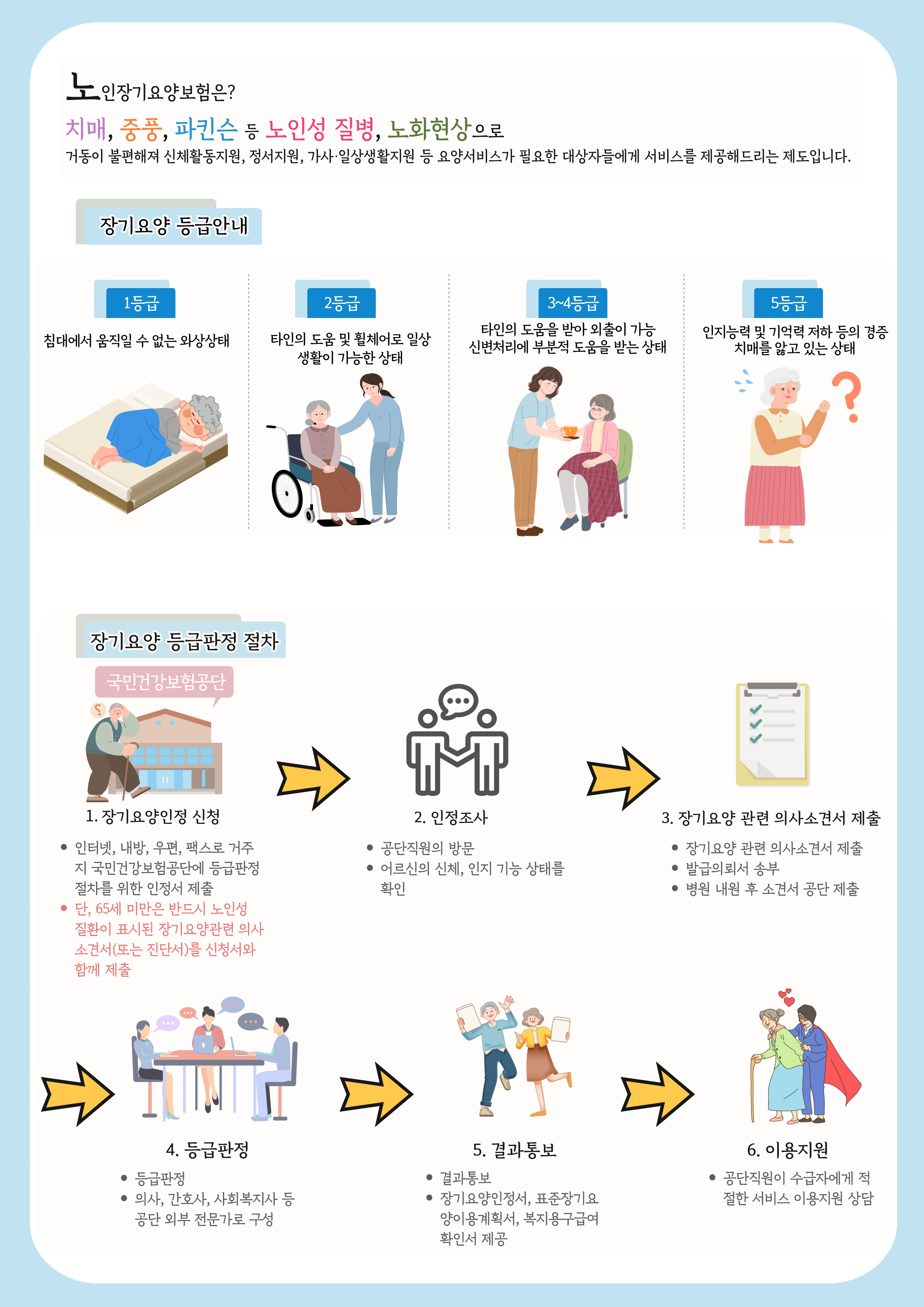 방문요양
